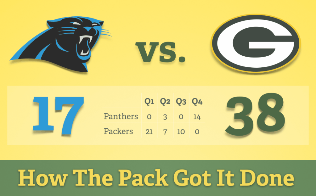 Panthers vs Packers infographic - how the pack got it done