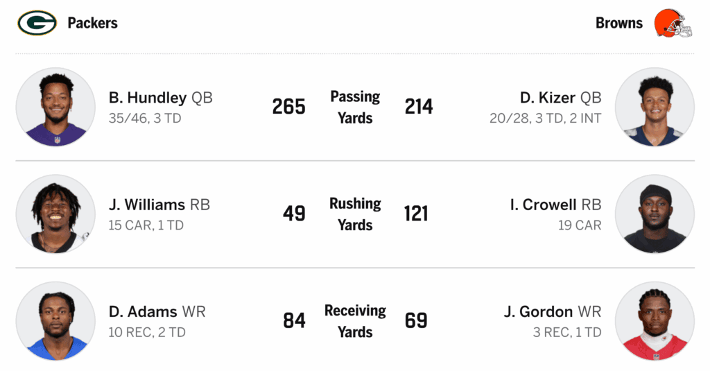 Packers vs Browns History & Stats Since 1953 4 Packers Vs Browns 2017